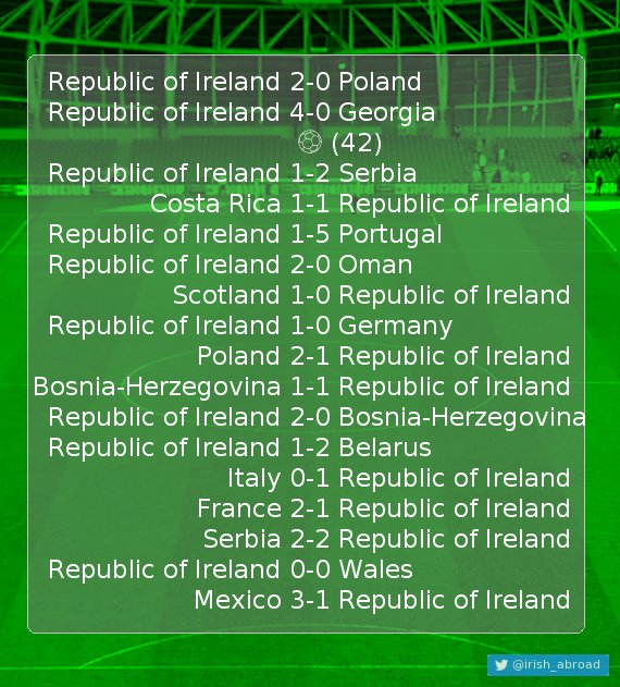 Happy birthday Richard Keogh(17 caps, 1 goal), 31 today!  