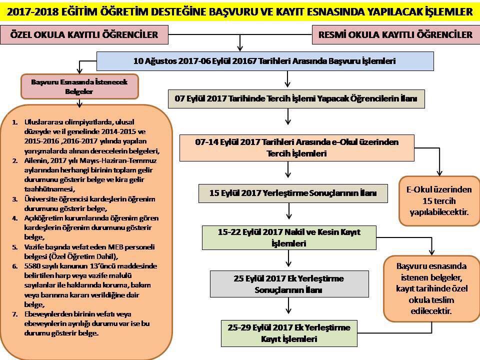 DEVLET DESTEĞİ BAŞVURULARINI OKULUMUZDAN YAPABİLİRSİNİZ.
#uğuredremit #edremituğur #hayallerinidealgel