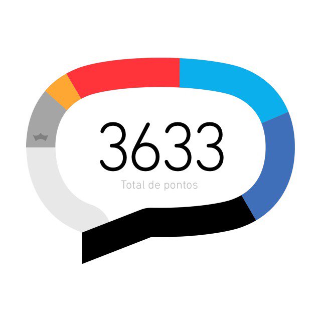 marciomunck's tweet image. #TimBetaLab17
#BetaAjudaBeta 
#BetaQuerLab 
#betabookings