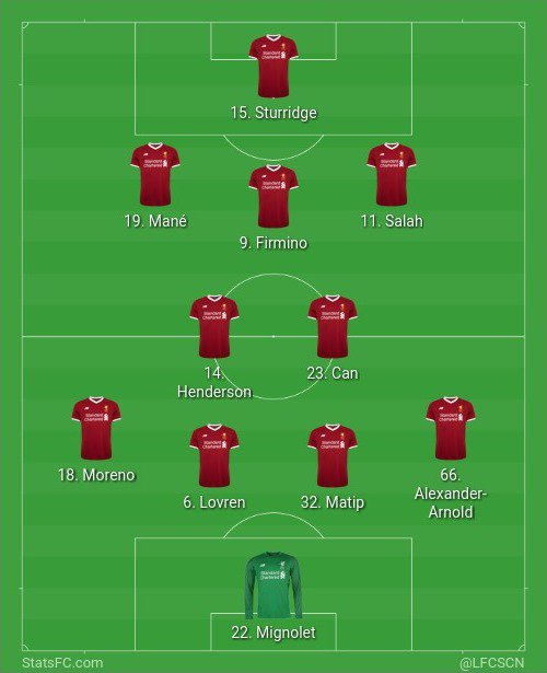 Arildsin's tweet image. Jeg har satt opp laget mitt. Gjør det du også på Liverpool.no @lfcscn #LFC11NOR