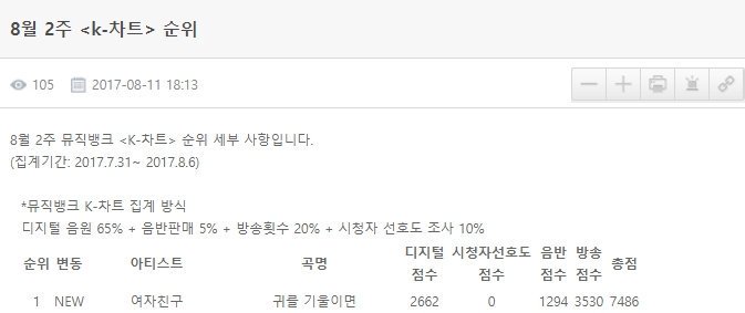 ToMyBuddyMexico's tweet photo. [INFO] #GFRIEND obtuvo su 3er Win con Love Whisper en Music Bank, no hubo programa de entrega de este premio pero ganaron😄💜
#GFRIEND34thWin https://t.co/5QWK3FUk8r