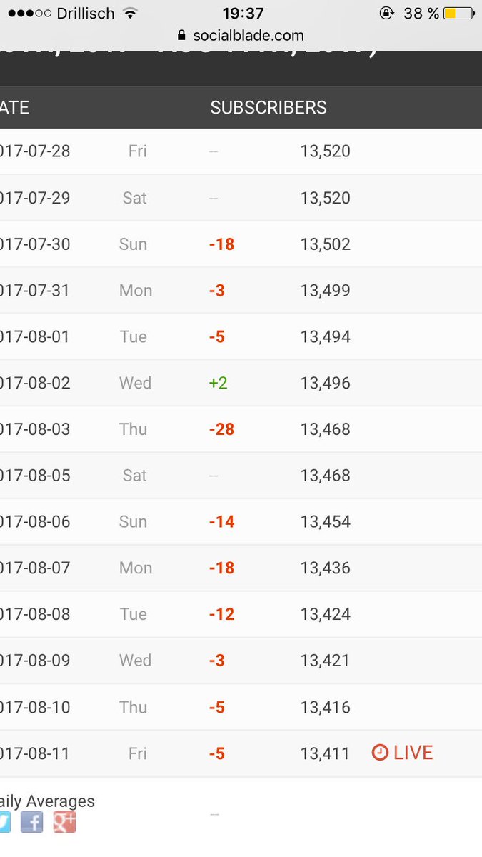 Als hätte ich jemandens Familie beleidigt 😂