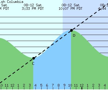 read Cluster analysis