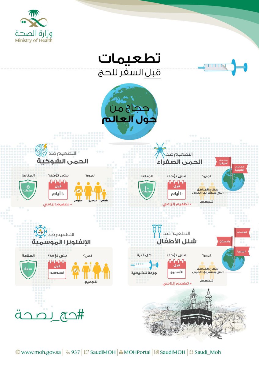 تعرف على تطعيمات #الحج.
#حج_بصحة