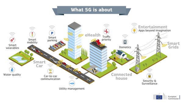 DigitalEU's tweet photo. #Europe has taken significant steps to lead global developments towards this strategic technology. https://t.co/gTMjWIwvKc #StandardsEU https://t.co/l8KihvLvrM