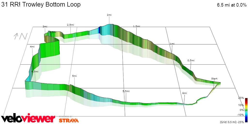 RunRedbourn's tweet photo. Elevation profile of our first Thursday night 'thors ' run #runredbourn https://t.co/Ja0CSbtEMX