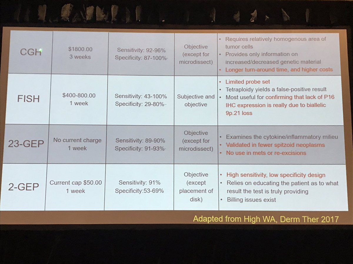 Dr High's summary of molecular testing in melanoma #PracticalSymposium17 #dermpath #dermatology #melanasty @PrDermSymposium