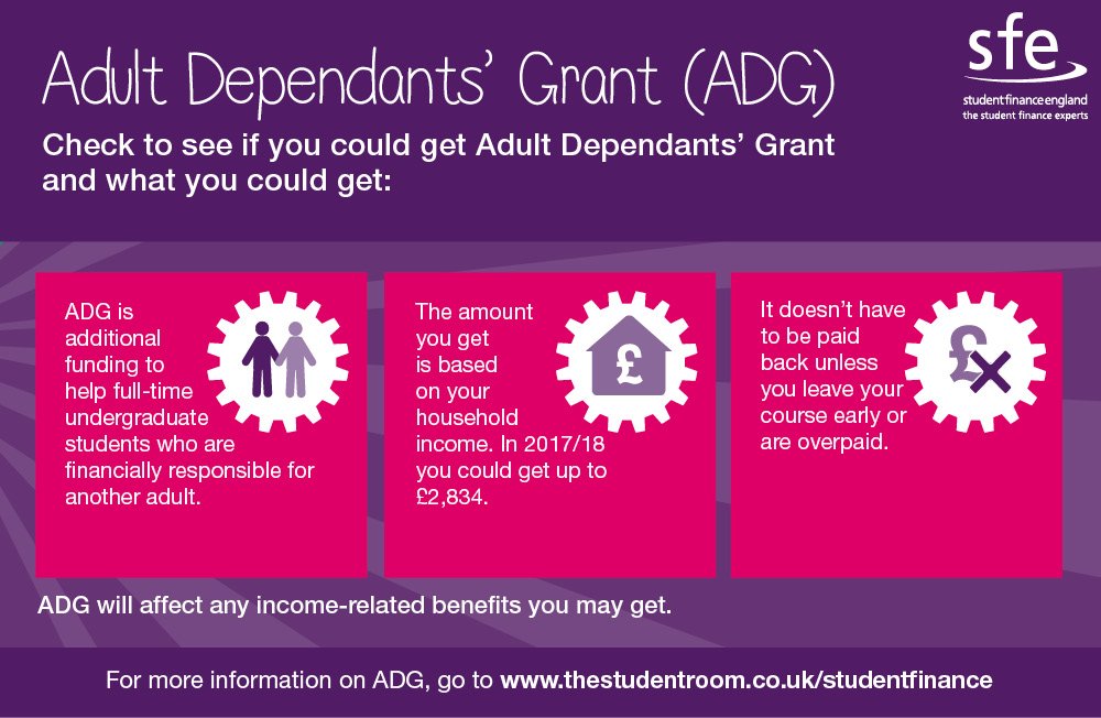 SF_England's tweet photo. If you’re financially responsible for another adult, you may be able to get extra funding. Find out more https://t.co/UF5gWfTGWl https://t.co/cqzGSiW2so