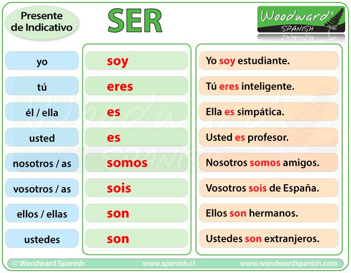 Spanish Ser And Estar Chart