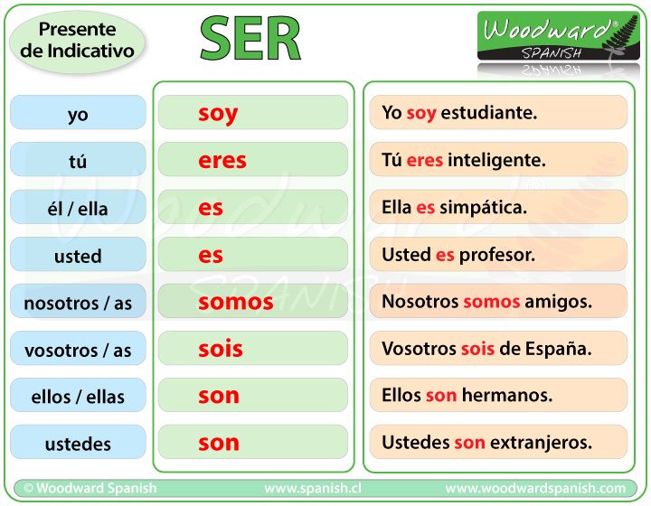 learn spanish on twitter quot new chart spanish verb ser spanish estar chart