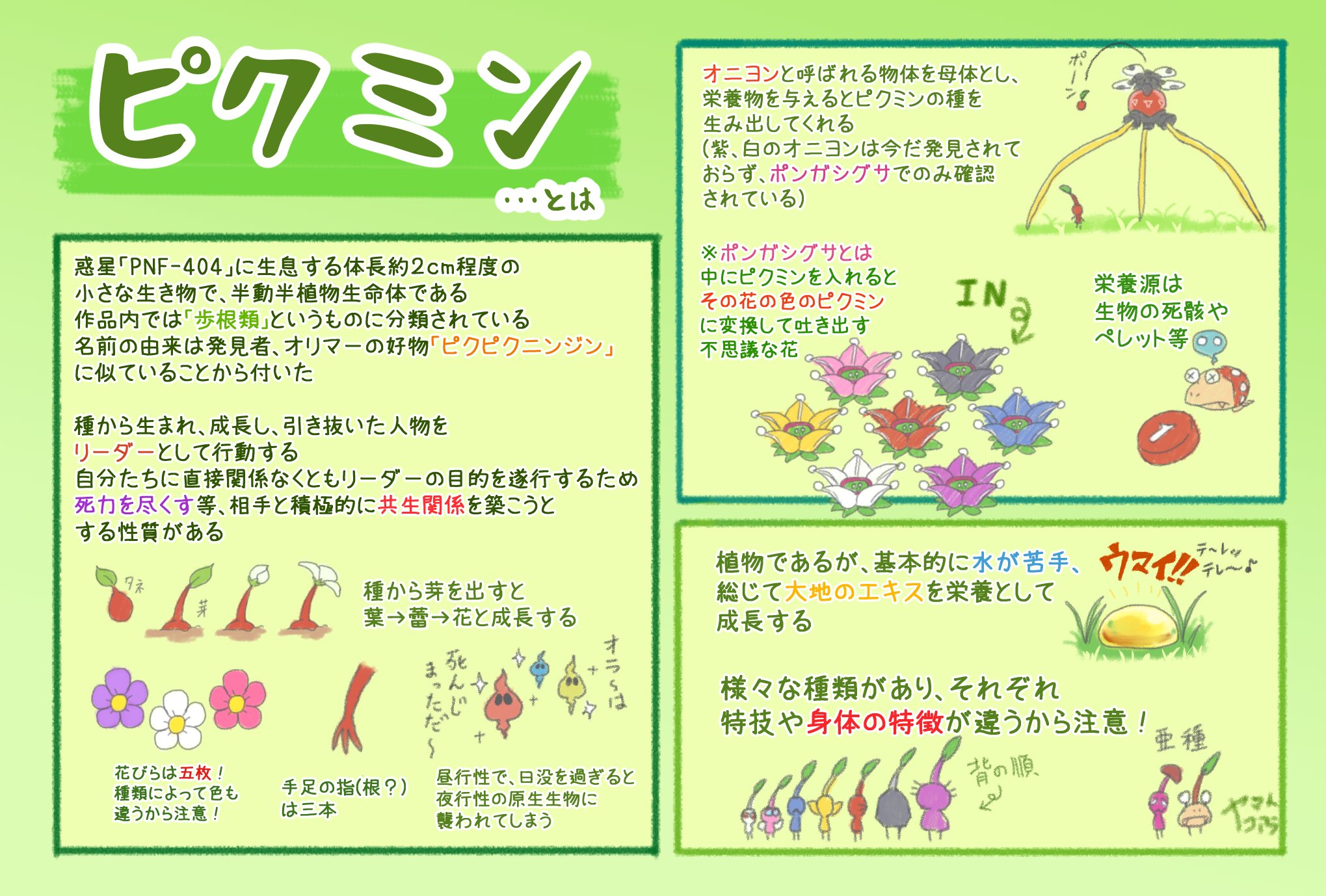 ヤマトコアラ 初心者にも優しい感じのピクミンプレゼンとかあったらいいなぁ って思って自分なりの解釈詰めまくりだけど作ってみました 推しのピクミンを見つけたり 絵を描く際の参考とかにしてくれたら嬉しいです T Co 9vebybvxou Twitter