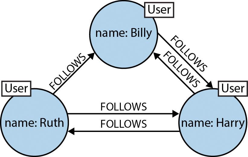 GraphDatabases tweet picture
