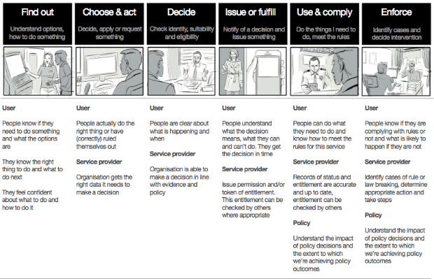 KainosSoftware's tweet image. What is the difference between service outcomes and service outputs? @hodigital explains in this blog. #KDigServ bit.ly/2fsVcVn