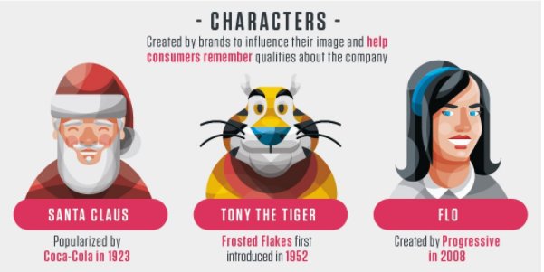 .<a href="/Entrepreneur/">Entrepreneur</a> proves #influencermarketing has been around for hundreds of years with this hilarious #infographic.  ow.ly/5loi30ejyuk