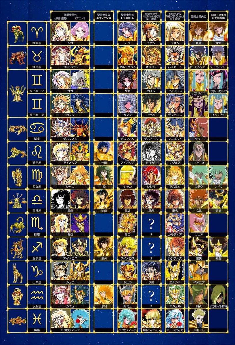 Uma V Twitter 聖闘士星矢のゴールドクロスの歴代みたいなのみつけたけど 原作とアニメのしかわからんw
