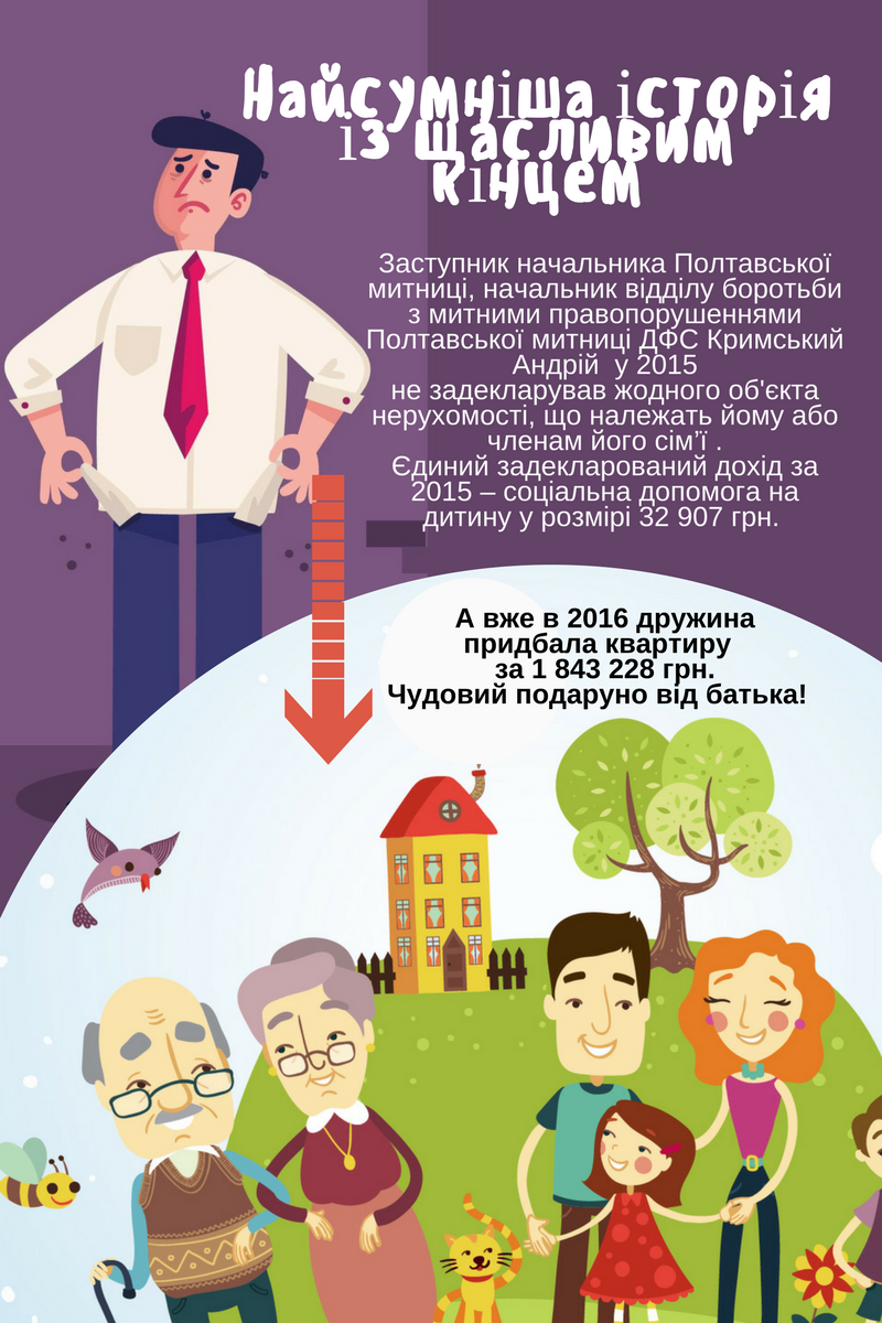 Бідні співробітники ДФС... але чудово, що у них такі багаті родичі! Заяву написали, до Реєстру додали  goo.gl/ut7xwp