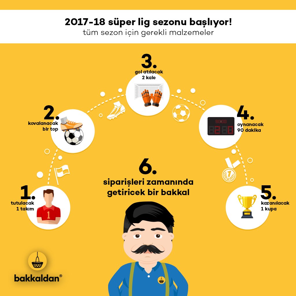 2017-18 süper lig sezonu başlıyor! tüm takımlara başarılar dileriz...