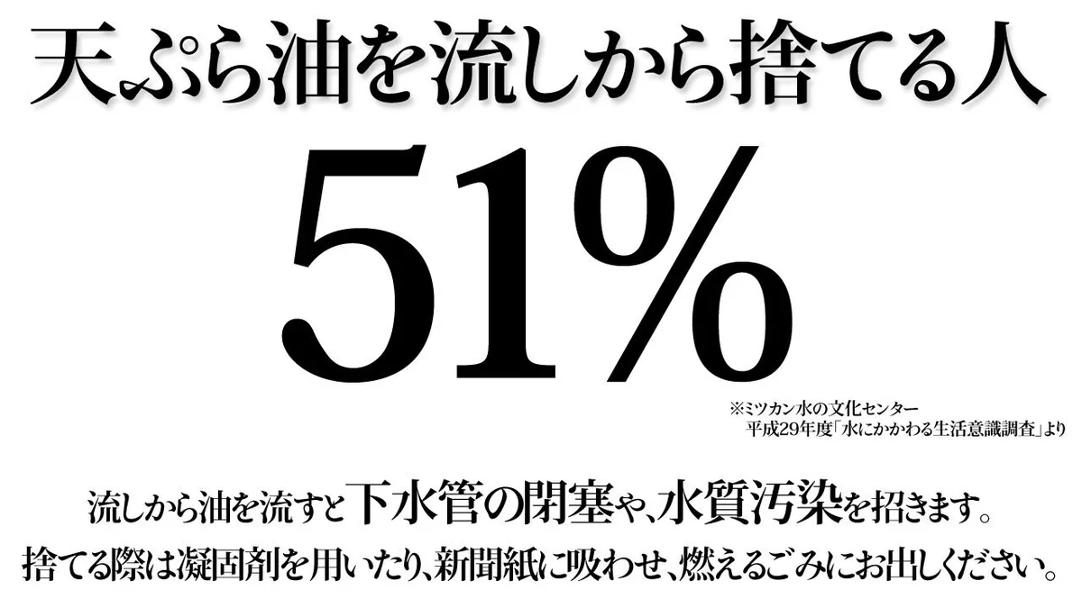 驚きの数値！！51パーセントの人が流しに油を捨てている！！