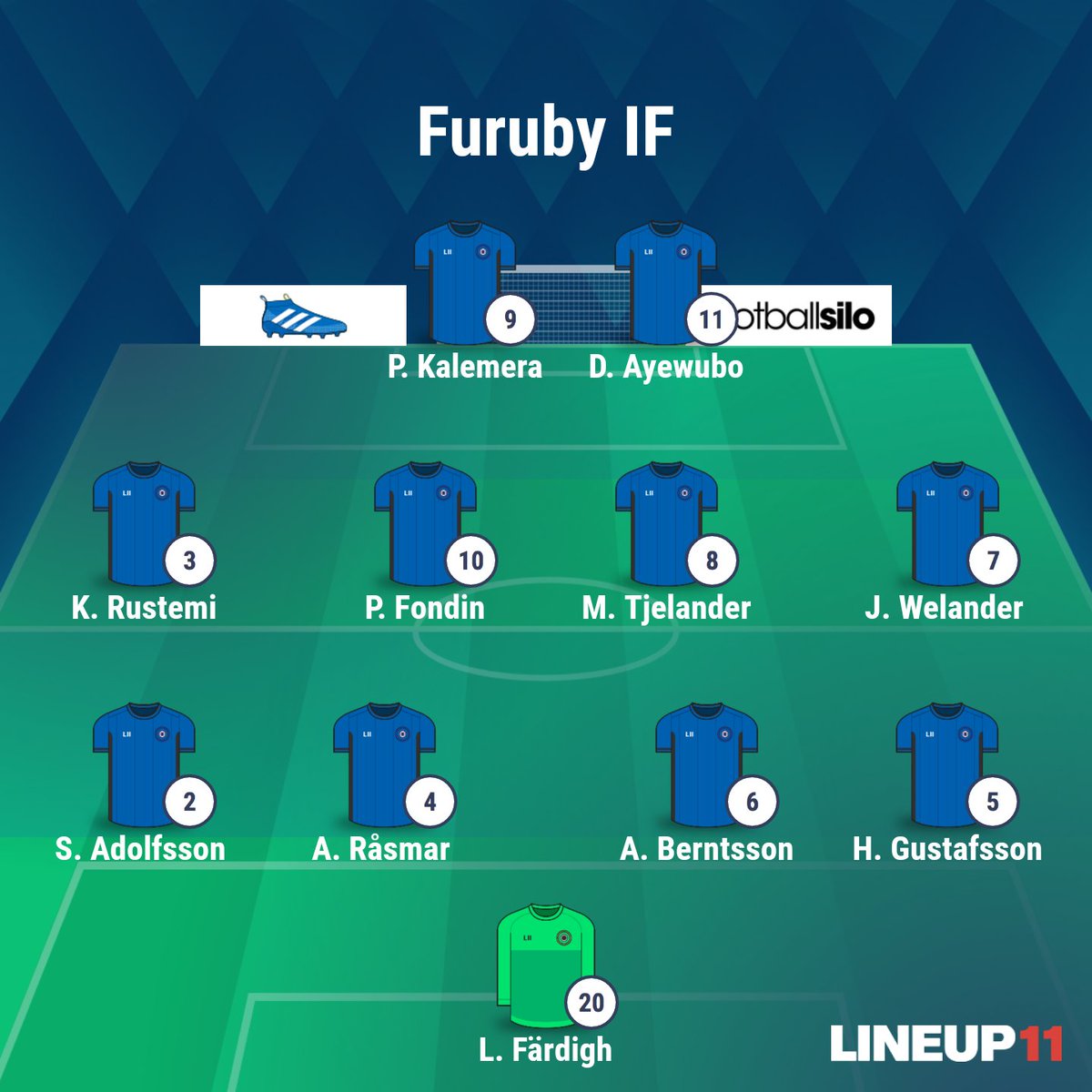 FurubyIF's tweet photo. Kl 19.00 startar höstsäsongen med match mot Lessebo på Lessebo IP. Furuby mönstrar följande startelva. https://t.co/0OdR6Cf5ig