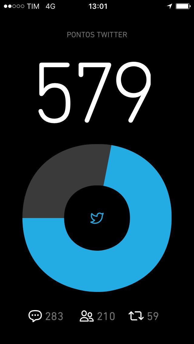 Vlw galera pela ajuda até agora !  Continue ajudando e beta ajudando beta. 
#BetaQuerLab 
#BetaSegueBeta 
#BetaAjudaBeta  
Borá pontuar..