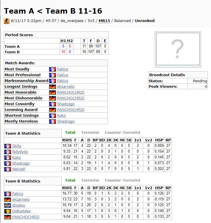 FakiOff's tweet image. De l'eau les français ^^