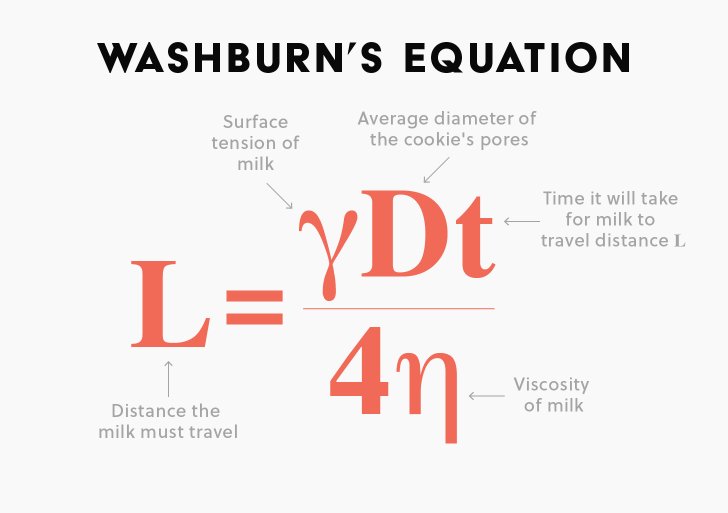 Theteamatx's tweet photo. Three seconds – the optimal time to dunk an Oreo according to science: https://t.co/g0OQsKihCC via @mental_floss https://t.co/VB0nLwgWQv