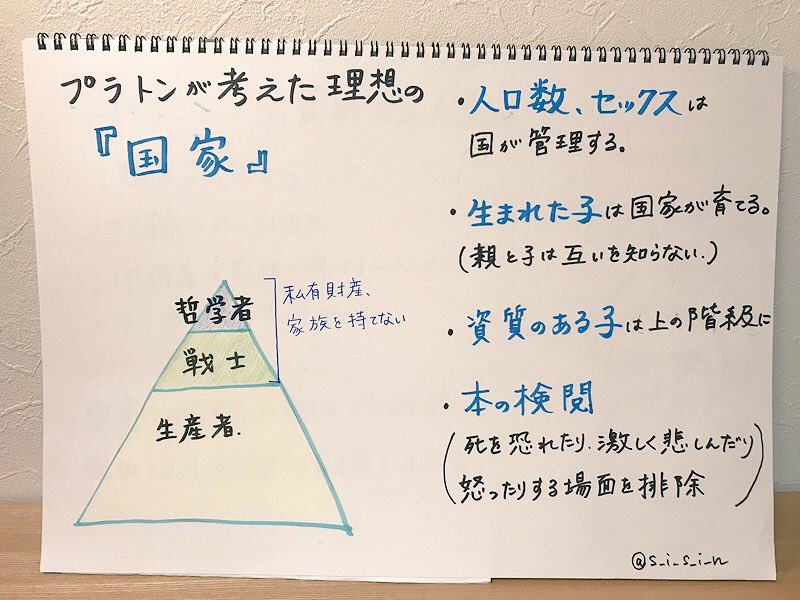 藤村シシン 6 17nhk古代女性史 Twitterissa Kaneda Junko プラトン先生が孔子老師に笑顔で走り寄る姿が見えてしまいましたw ソクラテス プラトン アリストテレスは民主政に反対なので 仁を持った賢者が人民を管理する という部分ではやはり握手できてしまうかも