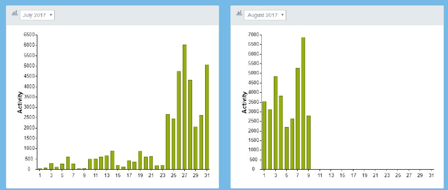 The students are back and eMedley is kicking into gear! Have a great year everyone!