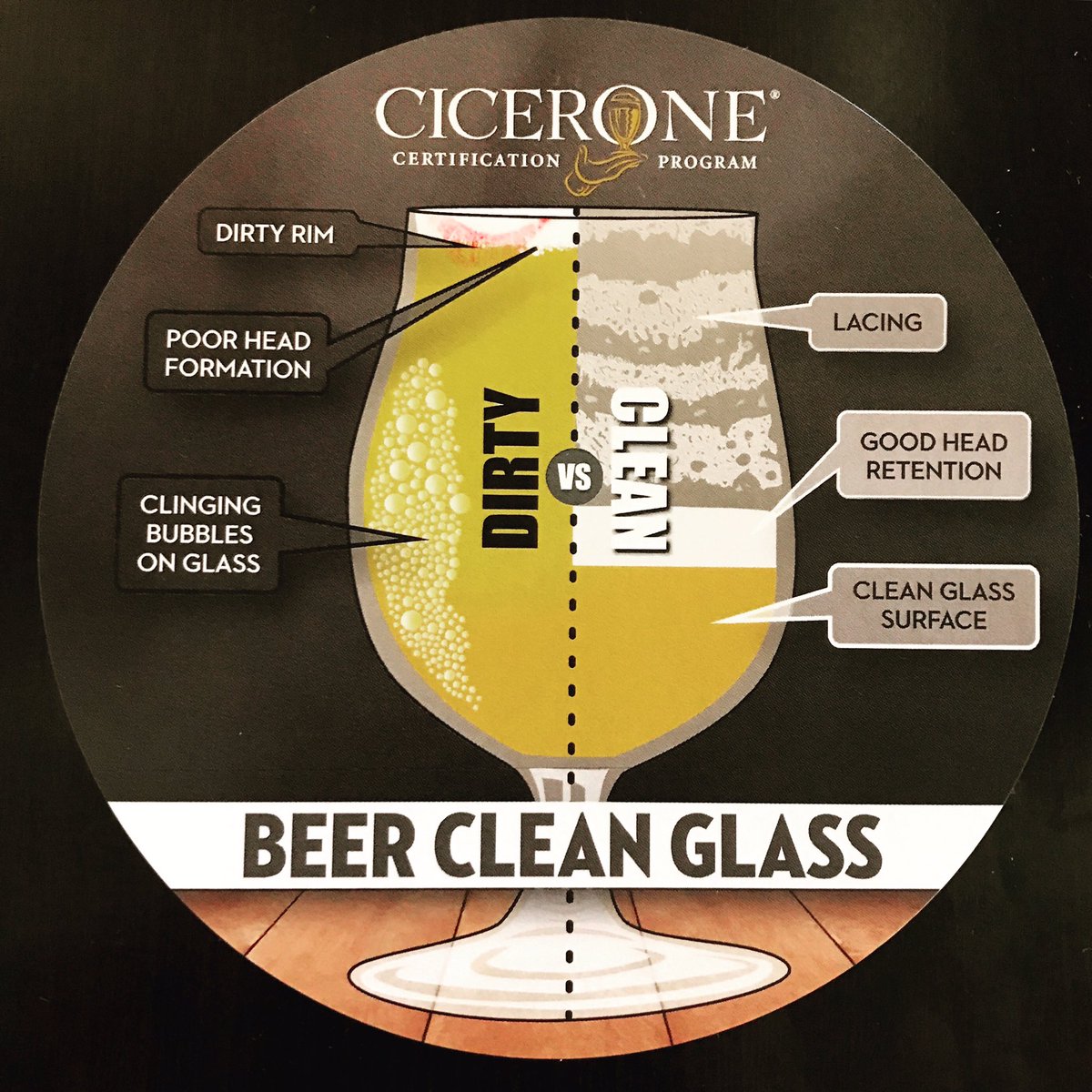 How To Quickly Tell If Your Beer Glass Is Really Clean