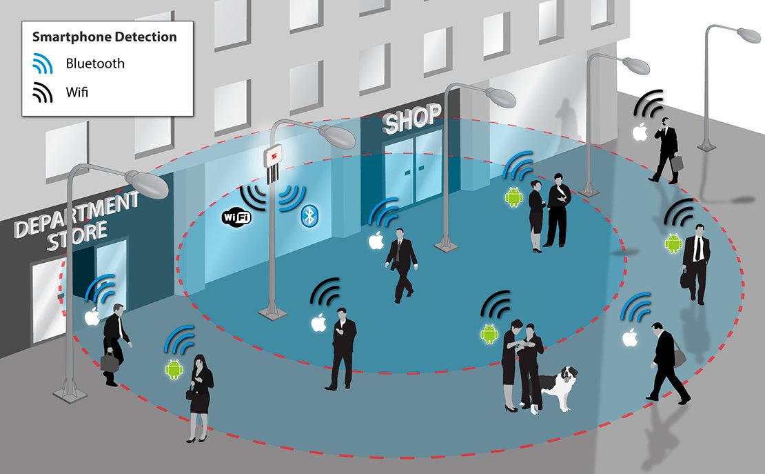 Effectiveness of using WiFi technologies to detect and predict building occupancy sustainable-buildings-journal.org/articles/sbuil… #wifi #sustainable #sensor #energy