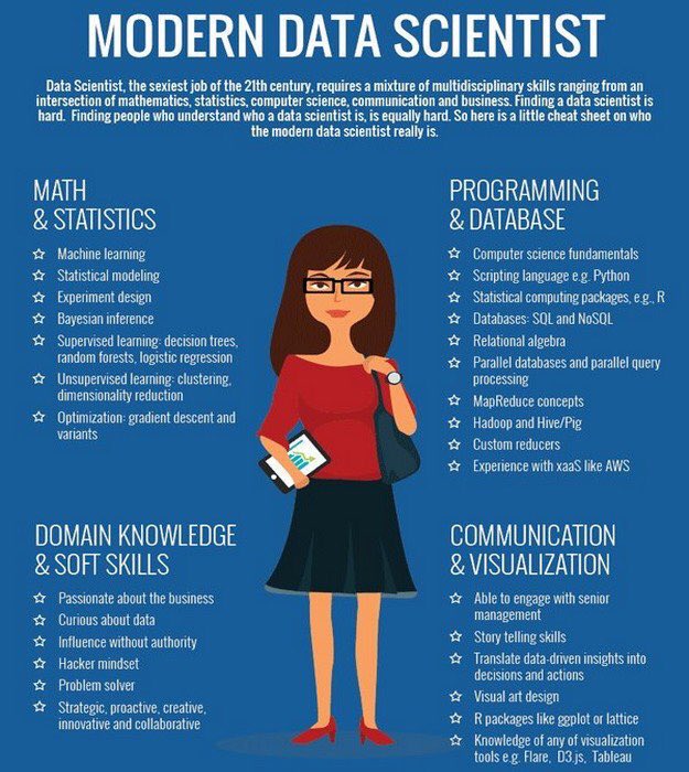 soumyasanto's tweet photo. Modern #DataScientist: Problem-Solver, #Hacker-Mindset
[via @MikeQuindazzi] #DataScience #BigData #Data #analytics #statictics https://t.co/nAtVjFYbCz