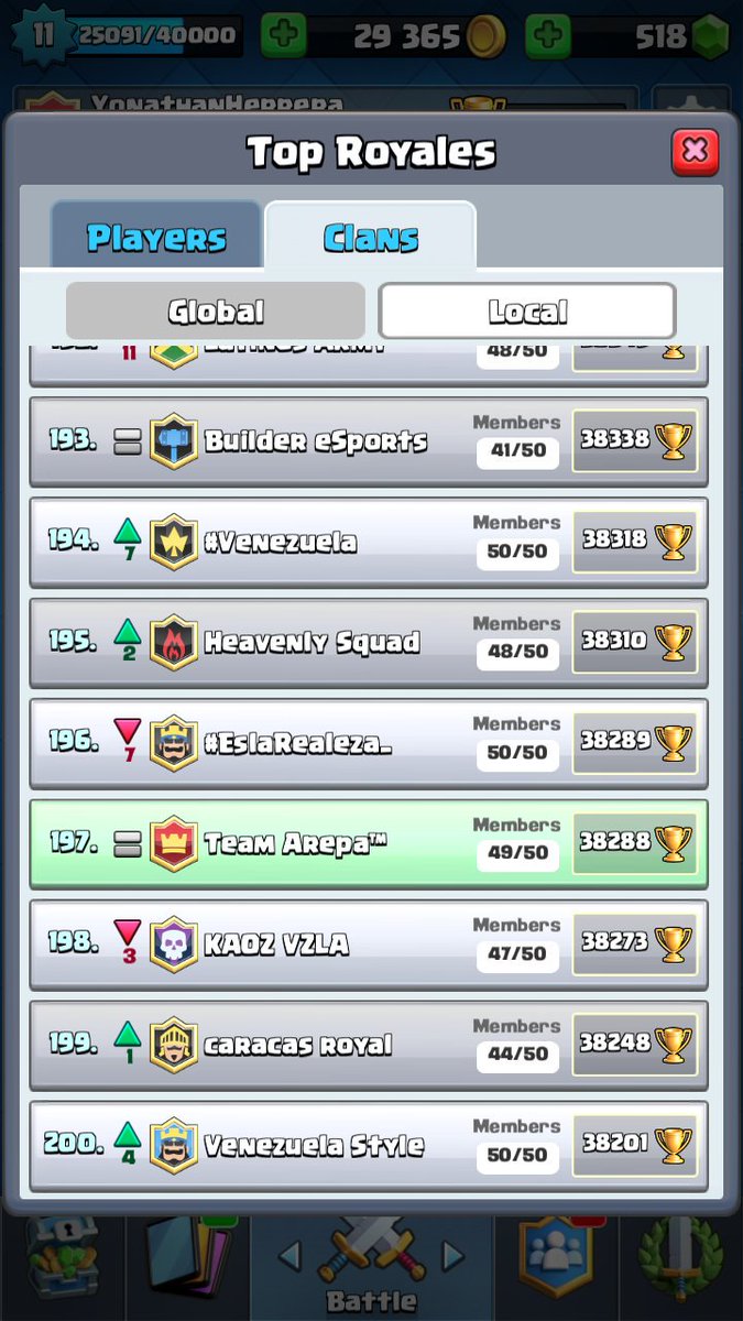Fnatic_CR's tweet photo. Volvemos al top local en tan solo 1 dรญa ๐ช๐ผ ahora a recuperar ese top 30 ๐ #GoTeamArepa ๐ฅ ๐๐ผ https://t.co/9jQtMyhXew
