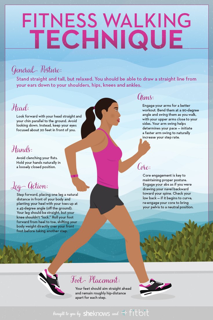 behealthy__now's tweet photo. Regular brisk walking can be just as beneficial as running and it is less damaging to the joints. Form is also important. #506iv #image https://t.co/Rd93jZROoj