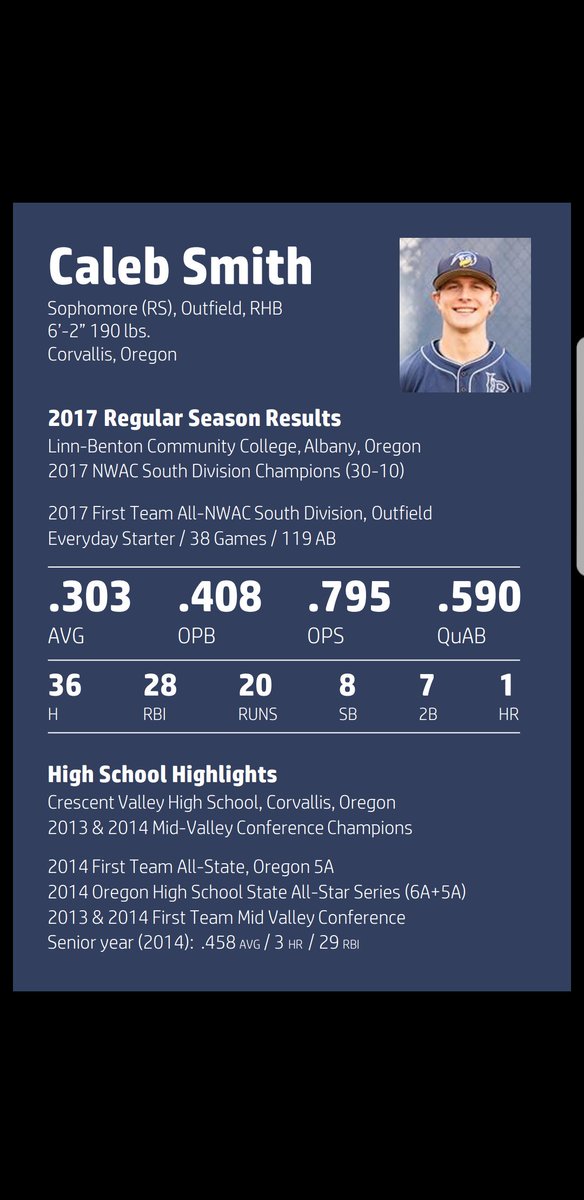 Stud outfielder and 80 grade human looking for a 4 year school for 2018. Please contact asap if interested. 2 years of eligibility.
