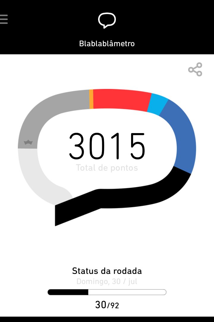 Quase lá gente! ME AJUDEM QUE AJUDO VC'S! #BetaAjudaBeta #BetaQuerLab #OperacaoBetaLab