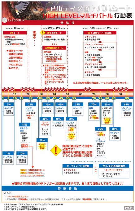 グラブル アルバハ 行動表