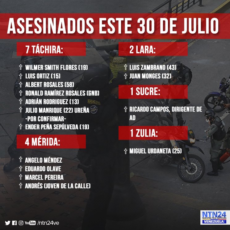 Balance fatal: Esta es la lista de asesinatos hasta las 9:00pm en el marco de las protestas contra la Constituyente bit.ly/2wc3yDY