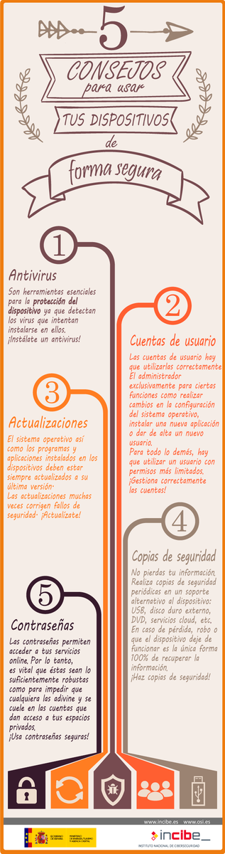 INCIBE's tweet photo. Protege tus dispositivos:
* Antivirus
* Cuentas de usuarios
* Actualizaciones
* Copias de seguridad
* Contraseñas
https://t.co/jiGFJdFV7S https://t.co/JPwf8Fi0kc
