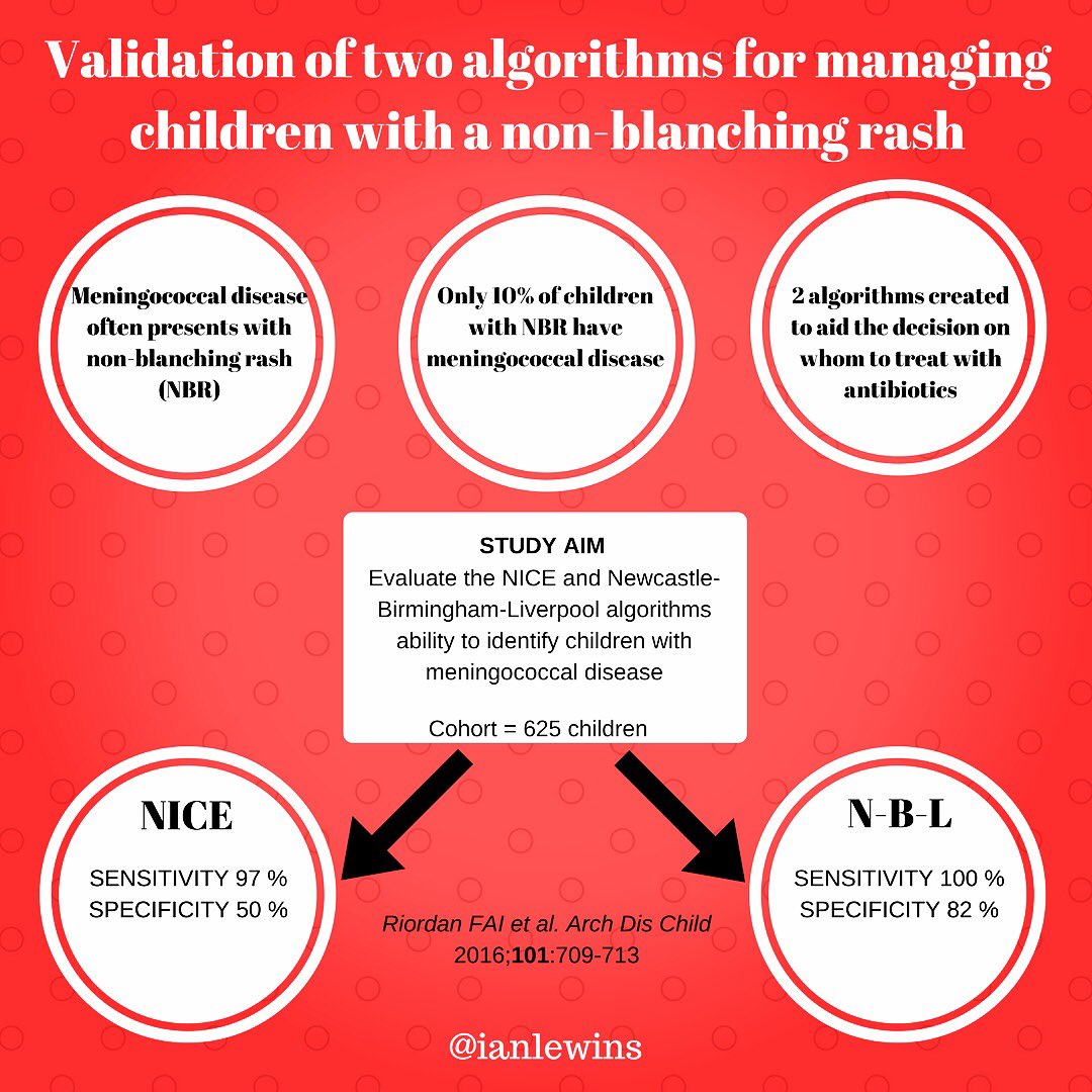 Which non-blanching rash algorithm is best? There's only one way to find out...FIGHT!! 

by <a href="/ianlewins/">Ian Lewins</a> from <a href="/ADC_BMJ/">ADC</a> #infographic #foamed