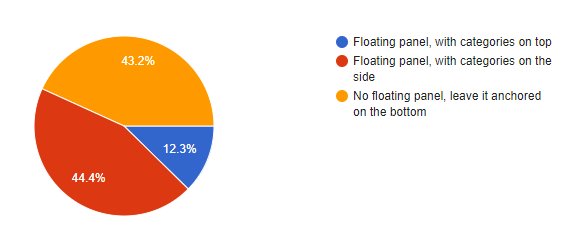 ProjectAutomata's tweet image. 200+ votes and you sure didn't make it easy for us, so we went for both! Roads are docked, buildings are in the panel. Enjoy!