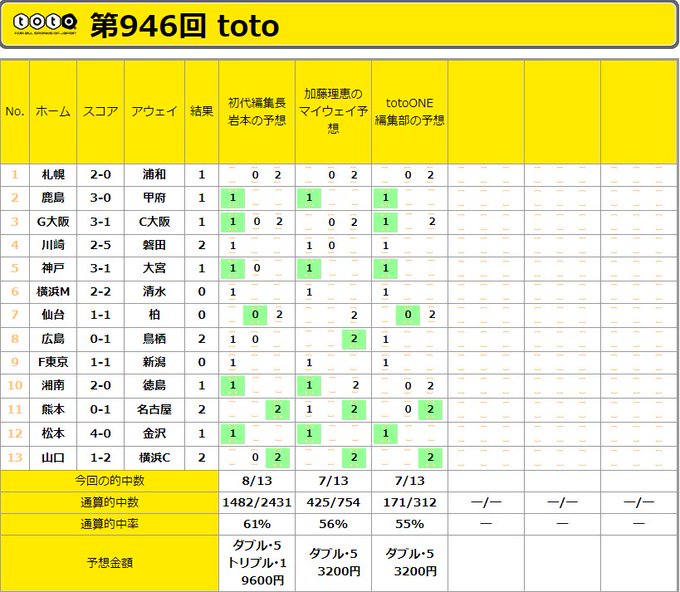 トトワン編集部 Totoone Web 17年07月 Twilog トトワン編集部 Totoone Web 17年07月 Twilog