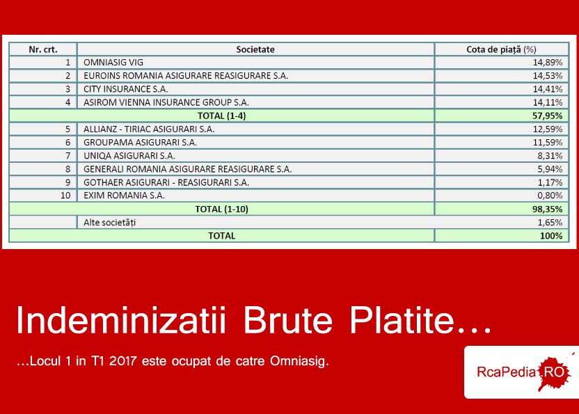 Asigurare Calatorie Uniqa