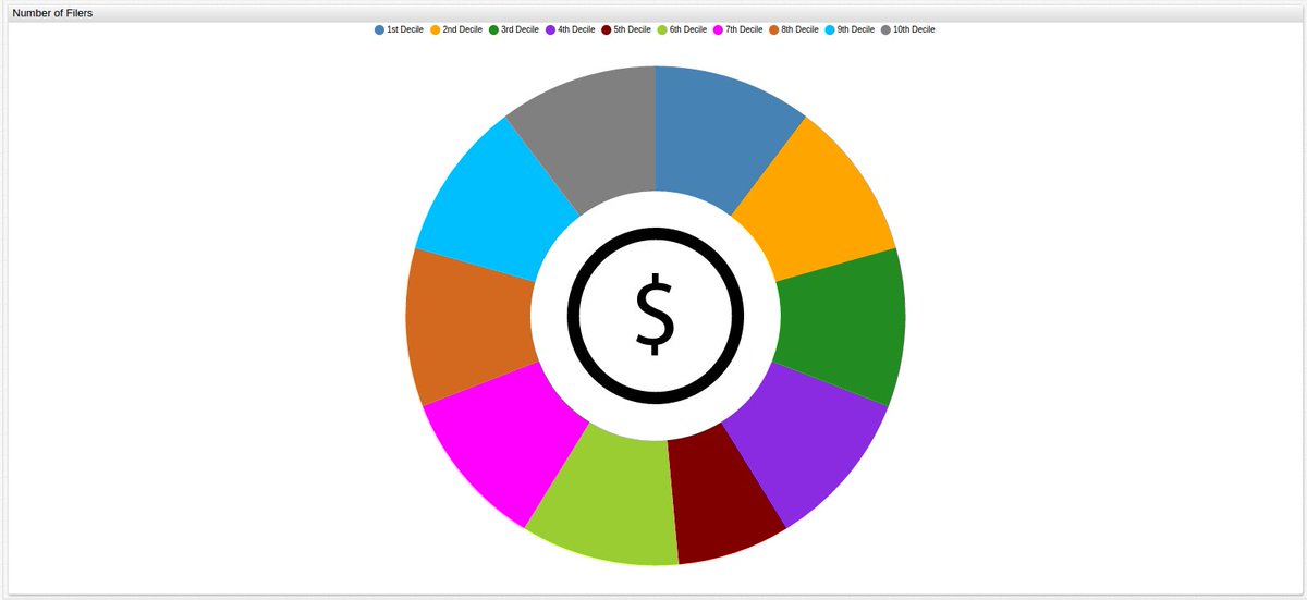 axibase's tweet photo. @newyorkcity Income organized by Adjusted Gross Income (AGI)
https://t.co/pMY1CGiWS5 https://t.co/Ec7hG7imnK