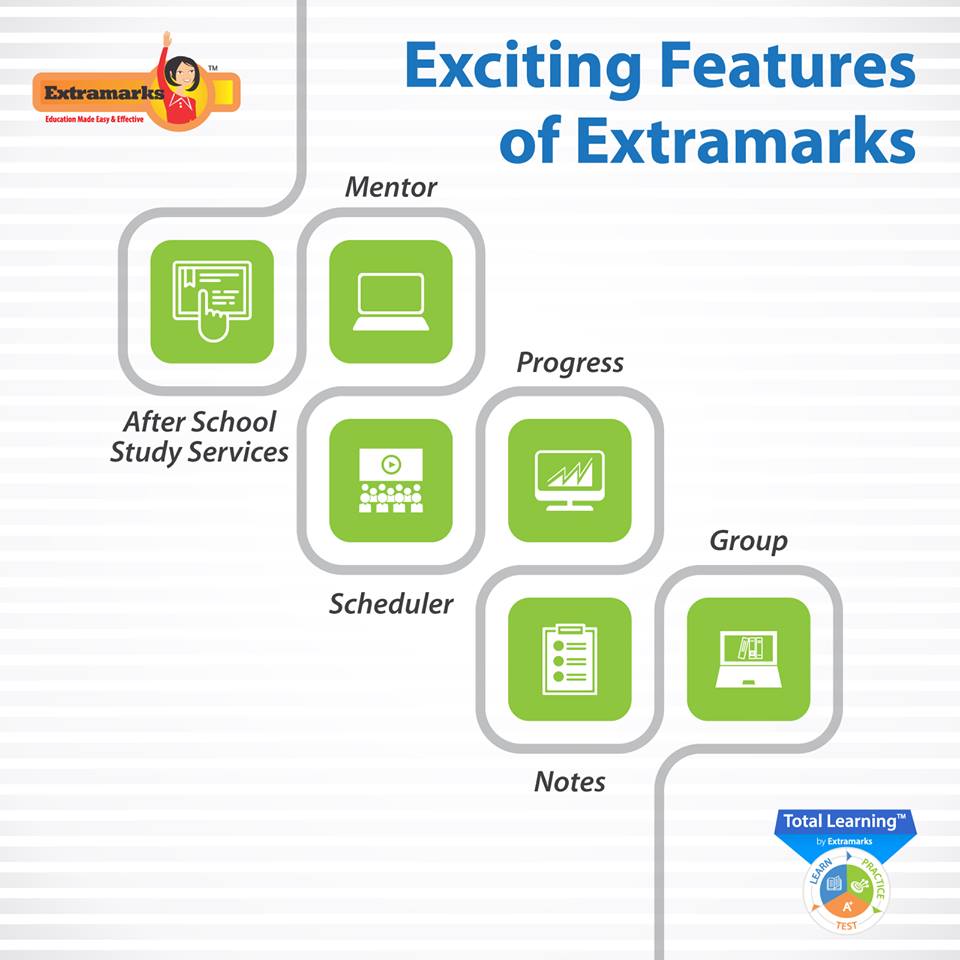 ExtramarksEdu's tweet photo. Learn smartly with all the smart features of Extramarks After-school learning solutions. https://t.co/pHjGy76raT