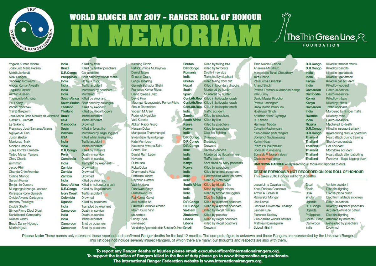 Agents_Rurals's tweet photo. Avui recordem a tots els companys arreu del Món q ja no hi són
Us trobem a faltar #DavidIglesias #XavierRibes
#WorldRangerDay
#AgentsRurals https://t.co/P04S5sRVrE