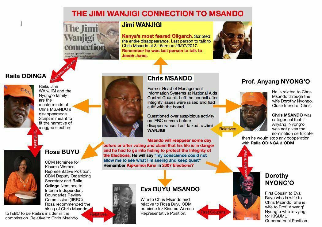 Jefitha1945's tweet photo. Web of conspiracy #RIPMsando #SearchForMusando #ExtraBallotsScandal #MusandoMissing https://t.co/3zS2axJ7IJ