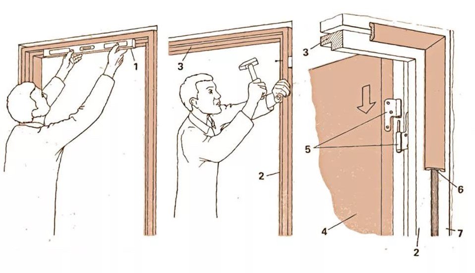 способы установки межкомнатных дверей