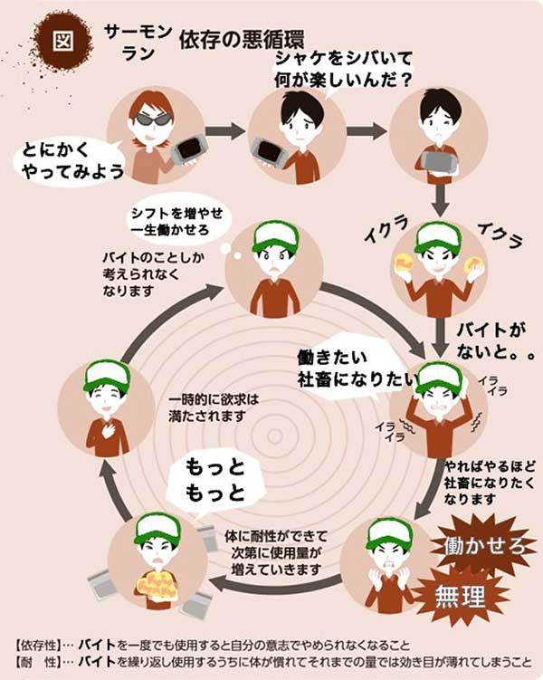 スプ速 スプラトゥーン2 サーモンラン中毒のコラ画像 完璧だなこれｗｗｗ中毒イカ続出中 バイト楽しすぎバイトきちぃ スプラトゥーン2 スプラ2 T Co Gqj9xlvvqz