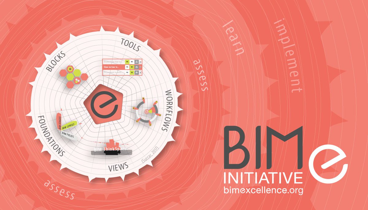BIMe Initiative tweet media