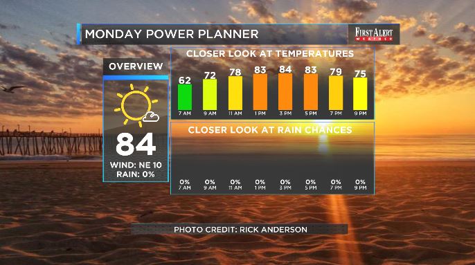 WECTWeather's tweet photo. A million-dollar summer forecast in your Monday #PowerPlanner... Enjoy, friends! #WECTwx #ilmwx @medwick https://t.co/AnVlKC7pjX